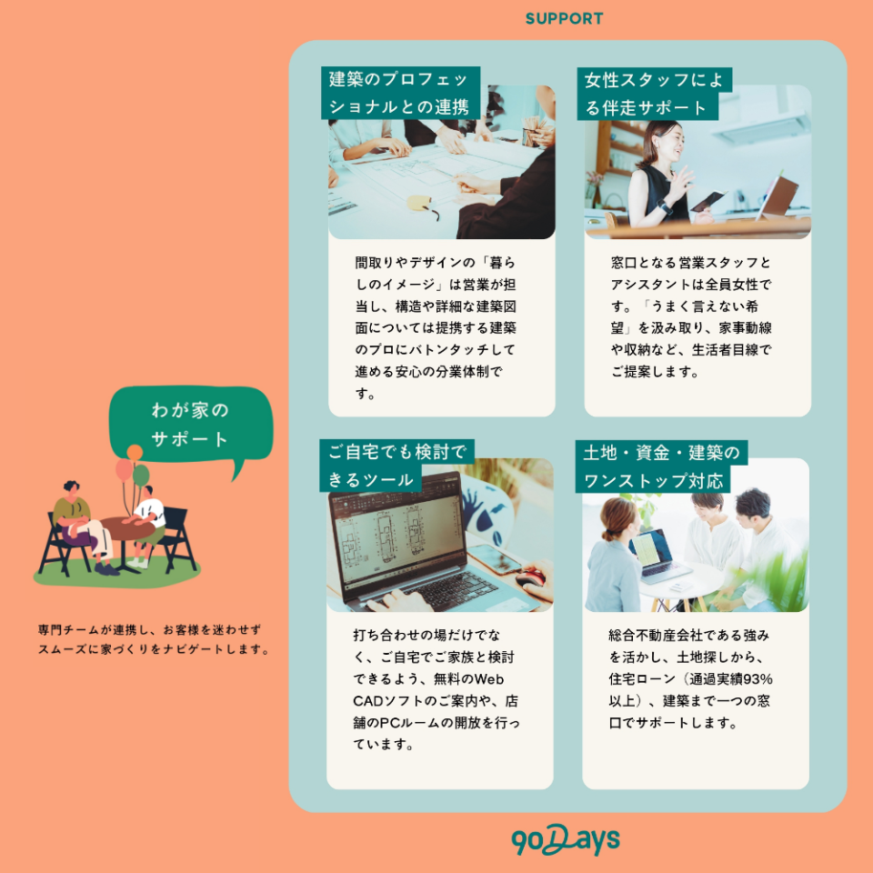  �y�킪�� 90Days�z�킪�Ƃ̃T�|�[�g