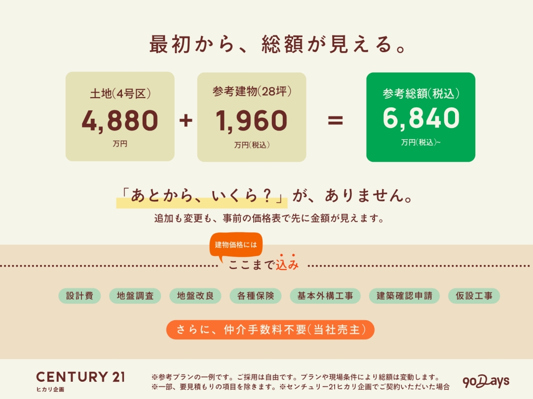  4����̏ꍇ�F�y�n1690���~�{�Q�l����1960���~�i28�؁j�����z3650���~�i�ō��j�` �݌v��E�n�Ւ����E�n�Չ��ǁE�e��ی��E��{�O�\�܂ŁA�����܂ō��݂̒�z���B ���Q�l�v�����̈��ł��B