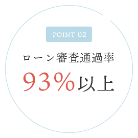 POINT 02:���[���R���ʉߗ�93%�ȏ�