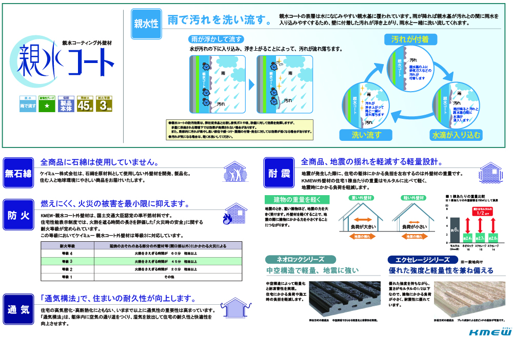 KMEW「親水コート」について